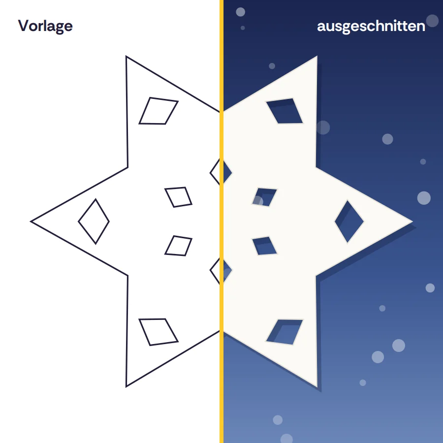 Schneeflocke Sechsstern: links die Vorlage zum Ausschneiden, rechts dieselbe Flocke aus weißem Papier am Fenster (Beispiel-Illustration)